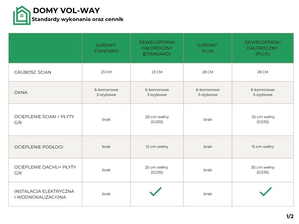 Domy VOL-WAY - producent domów modułowych